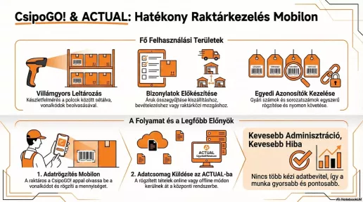 CsipoGO infografika